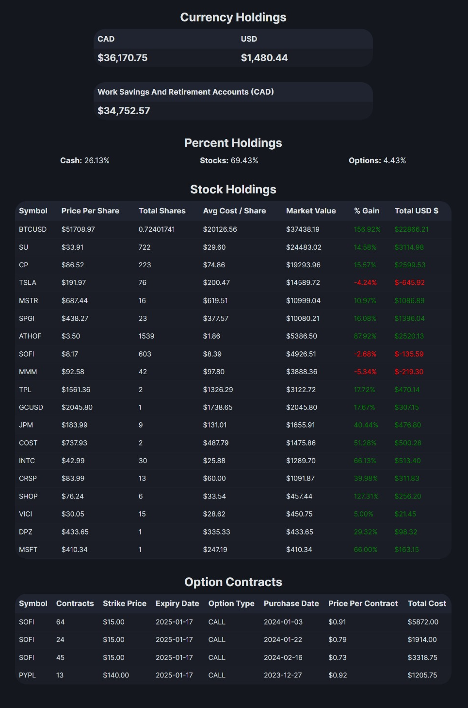 February 2024 Investment Holdings Screenshot of February 2024 Investment Holdings